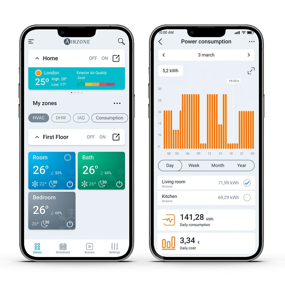 Airzone + Mitsubishi FDUM71VH - Easyzone 25 plus met 4 zones - Afbeelding 6